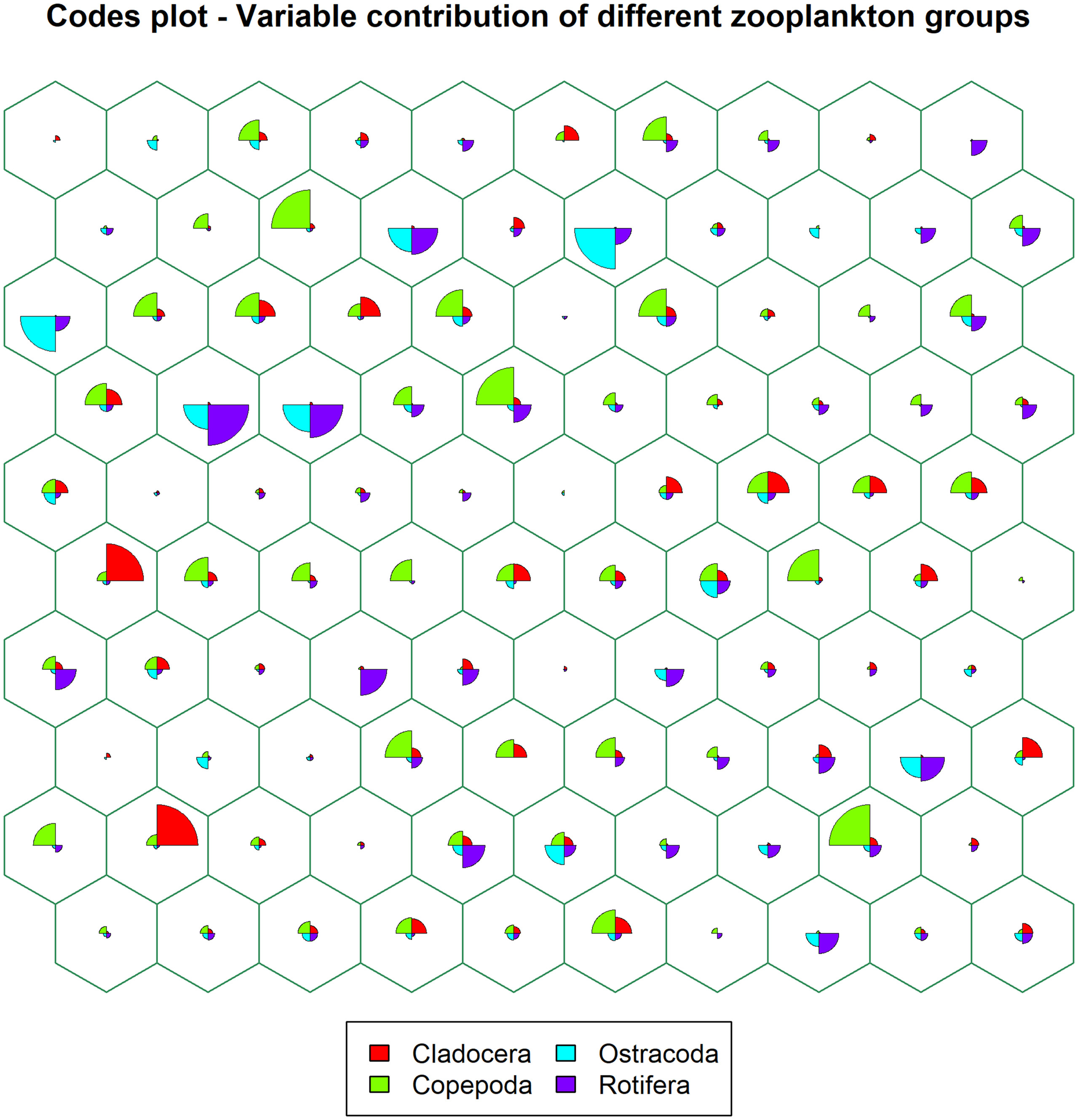 Plankton community structure — Bakreswar Reservoir